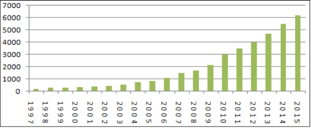 Figure 1. Chinese motor vehicle insurance premium charts. 
