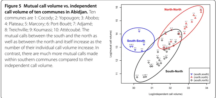 Figure 5 Mutual call volume vs. independent