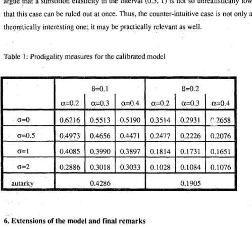 Table 1: Prodigality measures for the calibrated model
