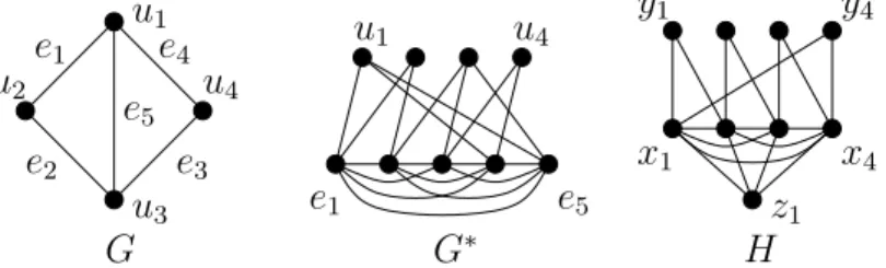 Figure 1: An example of a graph H and a graph G ∗ constructed from a graph G.