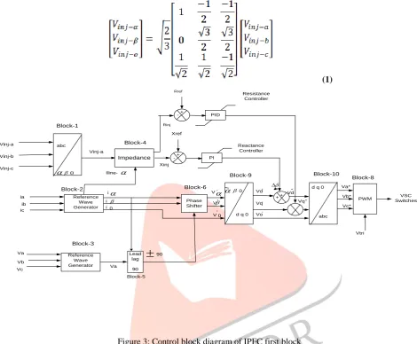 Figure 3: Control block diagram of IPFC first block Block 3 is used to transform the three phase line voltages (Va, Vb and Vc) in to two phase Vα & Vβ similar to equation (1)