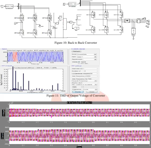 Figure 10: Back to Back Converter  