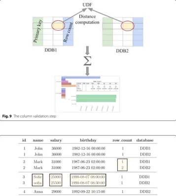 Fig. 9 The column validation step