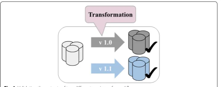 Fig. 1 Validating the outputs of two different versions of a workflow