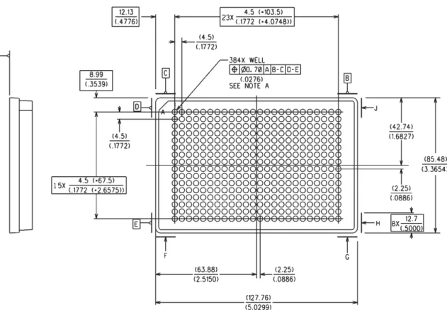 Figure  2- Well positions  of a 384 well microplate 