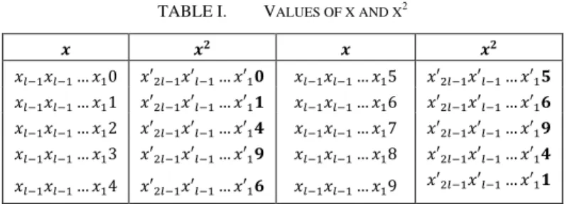 TABLE I.   V ALUES OF X AND X 2