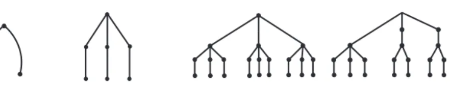 Figure 2: The classes T 0 , T 1 , and part of T 2 .