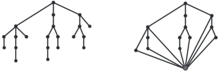 Figure 1: An example of the application of the function φ.
