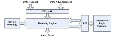 Fig. 1. The Matching System