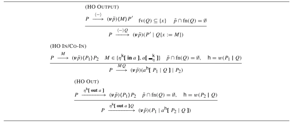 Fig. 12. Commitments: higher-order transitions.