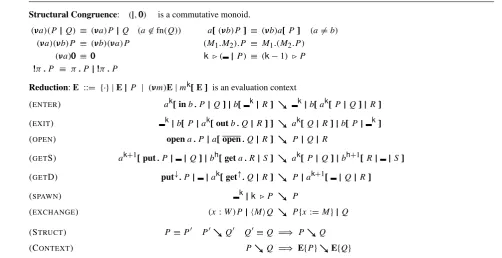 Fig. 2. Structural congruence and reduction.