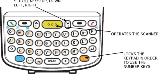 Figure 12. QWERTY Keypad Details 