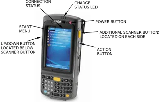 Figure 14. Hand Held POS Device Details 