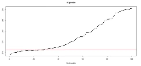 Table 1. Showing an Extract of the Matrix X with the Respective Tolerance Limits (Below the Line)