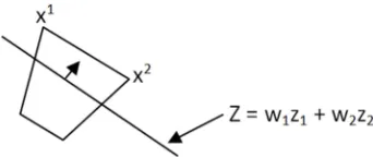 Figure 2. Illustration of Theorem 3.