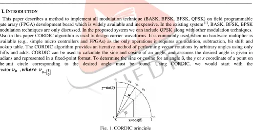 Fig. 1. CORDIC principle 