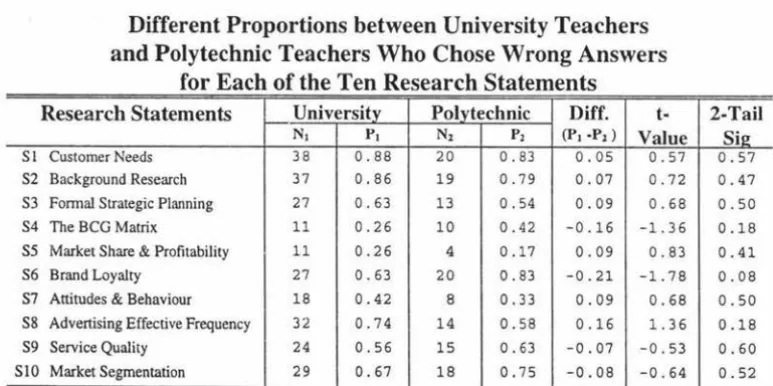 Table 5.9 