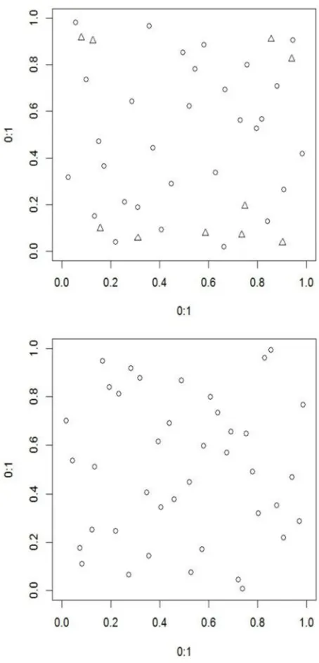 Figure 1. Bivariate projetions for the middle) and D(1) (panel on the left), D(2)(panel in D(3) (panel on the right)