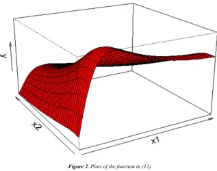 Figure 2. Plots of the function in (12). 