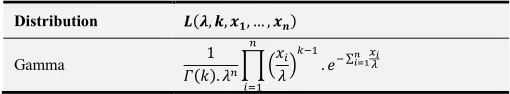 Table 1. Gamma Probability Distribution Mass Function. 