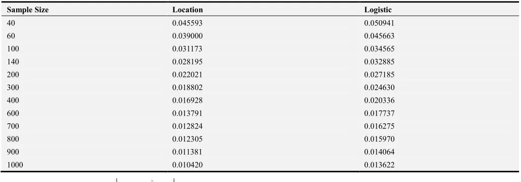 Table 4. Total Ranks for performance on 21 population pairs by the classification rules