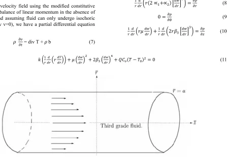 Figure 1. Physical model and coordinate system. 
