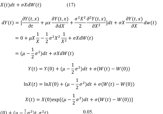 Figure 1. QQ-Plot. 