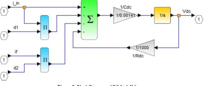 Figure 7. Block Diagram of Input Current. 