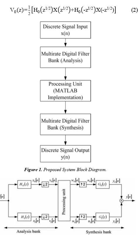 Figure 1. Proposed System Block Diagram. 