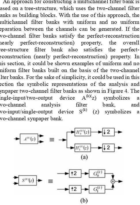 Figure 4. Symbolic representation of two-channel filter bank: (a) Analysis bank. (b) Synpaper bank
