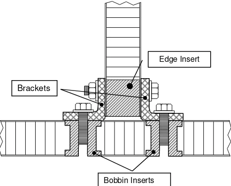 FIG 3. Illustration of a corner joint between honeycomb panels. 