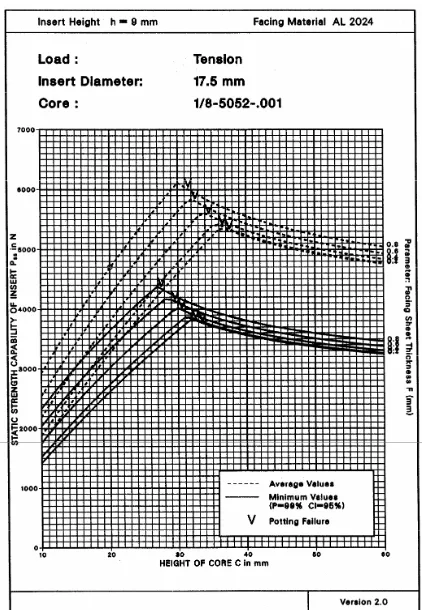 FIG 12.   Load Vs crosshead displacement curves for tested hot bonded reference samples