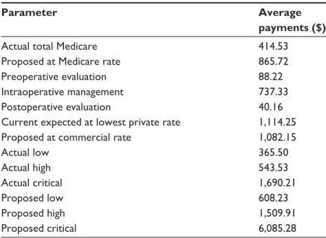 Table 16 average payments