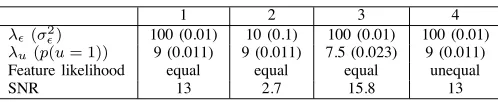 Fig. 1.Features used to generate the test signal.