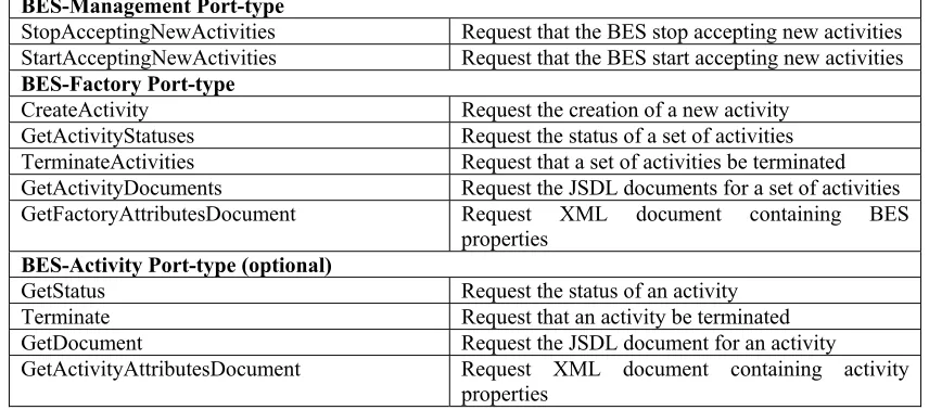 Table 1 – BES port types and functions 