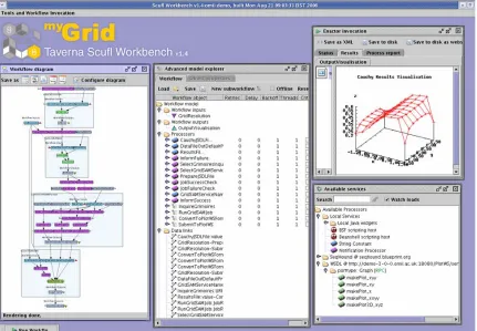 Figure 2 – Interaction between individual services Taverna, Grimoires, GridSAM and PlotWS 