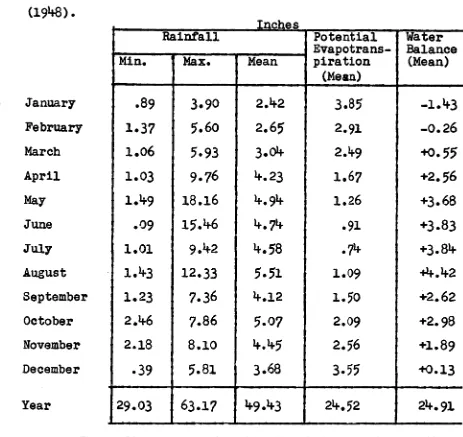 Table 1.1 shows that January is normally the driest 