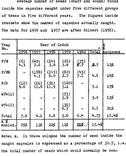 TABLE IV.3  