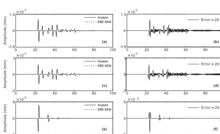 Figure 3. Plane-wave incident on a 1-D crust–upper-mantle model. The snapshots from the top to the bottom are taken atand 22 s, respectively
