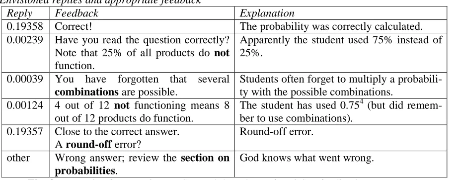 Fig. 3. Example of a DITwis question and the scheme for giving feedback to responses. 