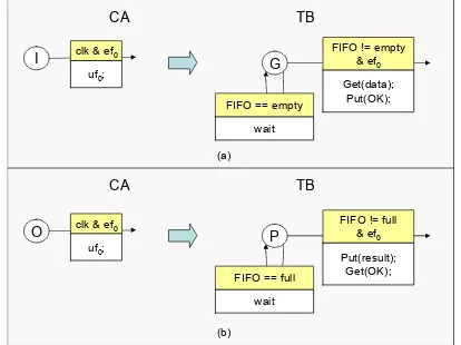 Figure 6. Abstraction of I/O states.