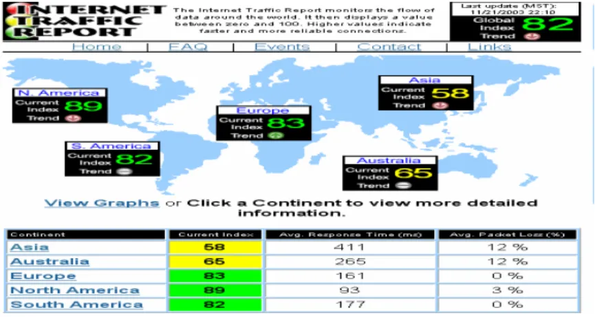 Figure 2: Internet Traffic  CHANGES IN INTERNET TRAFFIC 