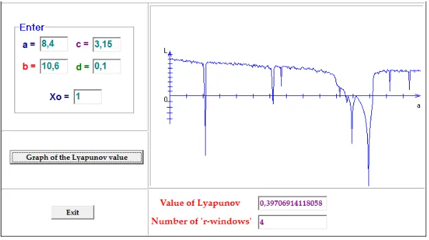 Figure 5. The graph of Lyapunov value and Lyapunov exponent for the discrete equation (6)