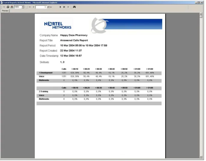 Figure 5 Answered Calls Report 