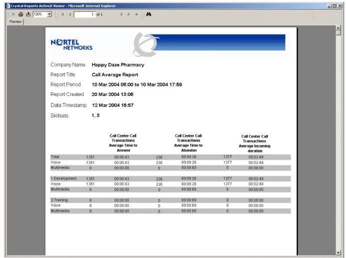 Figure 10 Call Average Report 