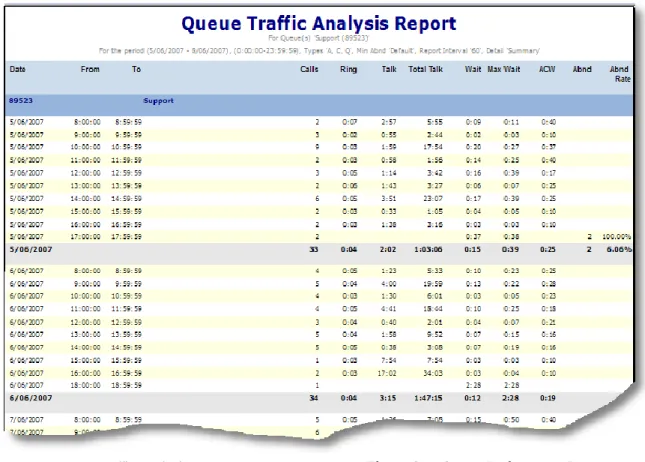 Figure 1.  Queue Traffic Analysis Report   Figure 2.  Queue Performance Report  