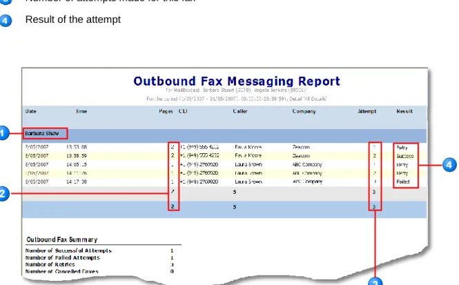 Figure 12.  Fax Messaging Report 