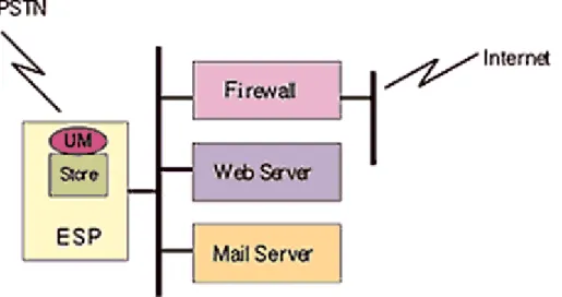 Figure 2 illustrates a messaging media server in a unified messaging 