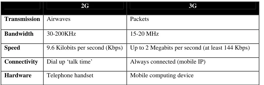 Table 1: 2G versus 3G characteristics  