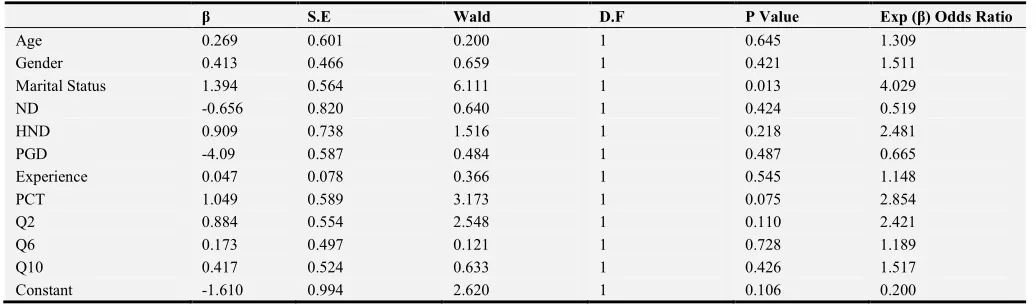 Table 4. Classification table. 